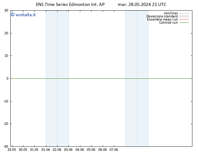 Pressione al suolo GEFS TS ven 31.05.2024 15 UTC