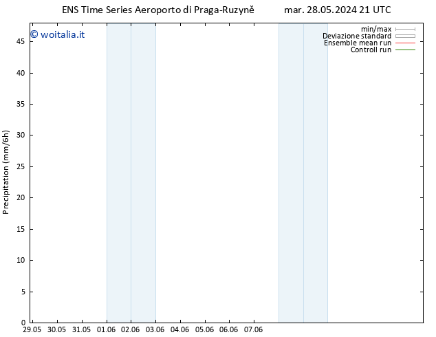 Precipitazione GEFS TS sab 01.06.2024 09 UTC