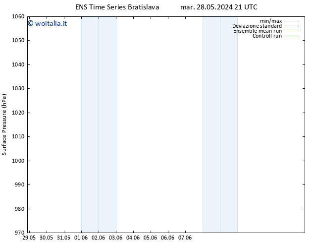 Pressione al suolo GEFS TS lun 03.06.2024 09 UTC