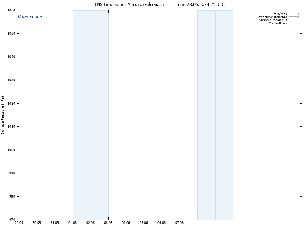 Pressione al suolo GEFS TS mer 12.06.2024 09 UTC