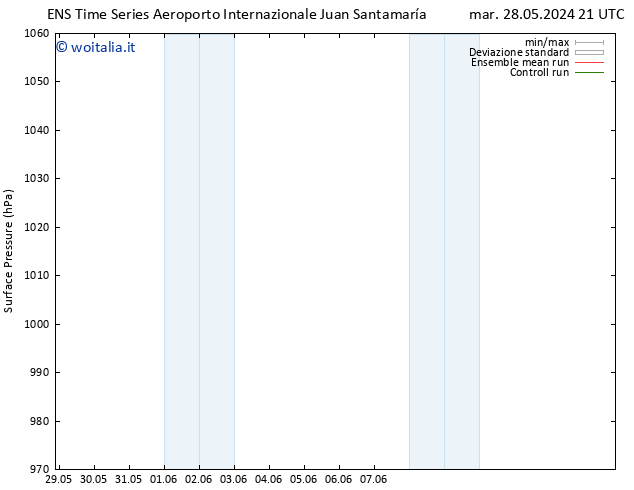 Pressione al suolo GEFS TS mar 04.06.2024 15 UTC