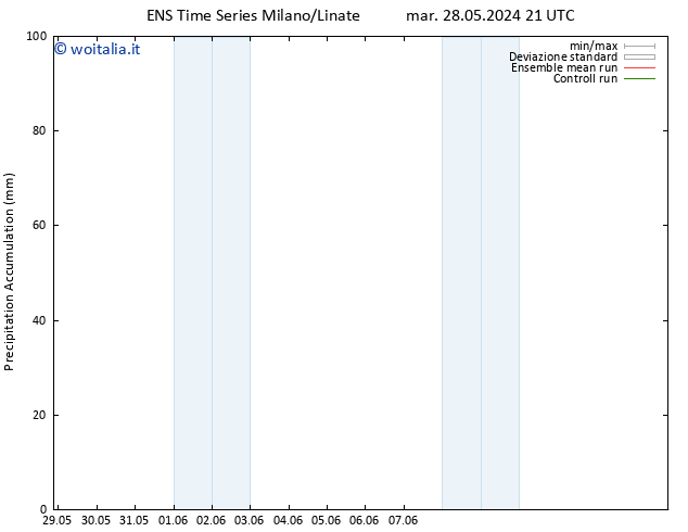 Precipitation accum. GEFS TS mar 11.06.2024 09 UTC
