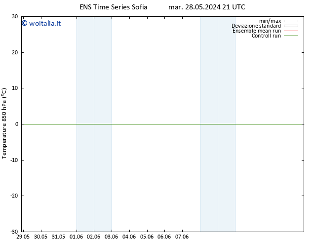 Temp. 850 hPa GEFS TS mer 12.06.2024 09 UTC