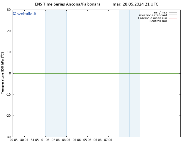 Temp. 850 hPa GEFS TS gio 06.06.2024 09 UTC