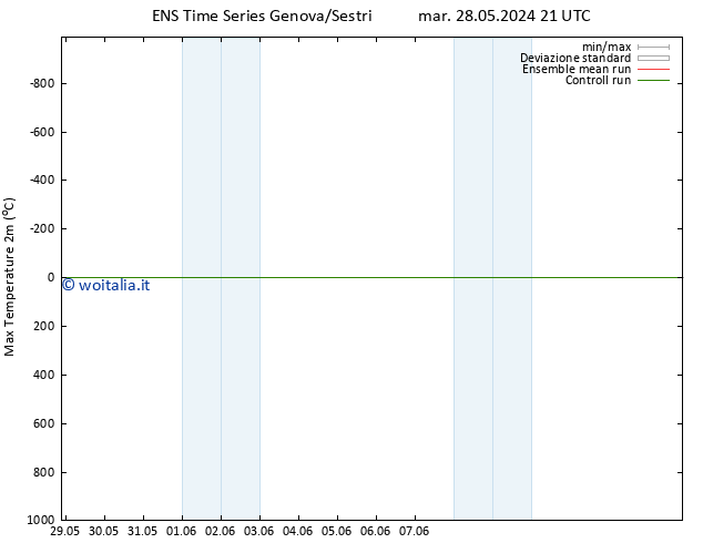 Temp. massima (2m) GEFS TS mar 28.05.2024 21 UTC