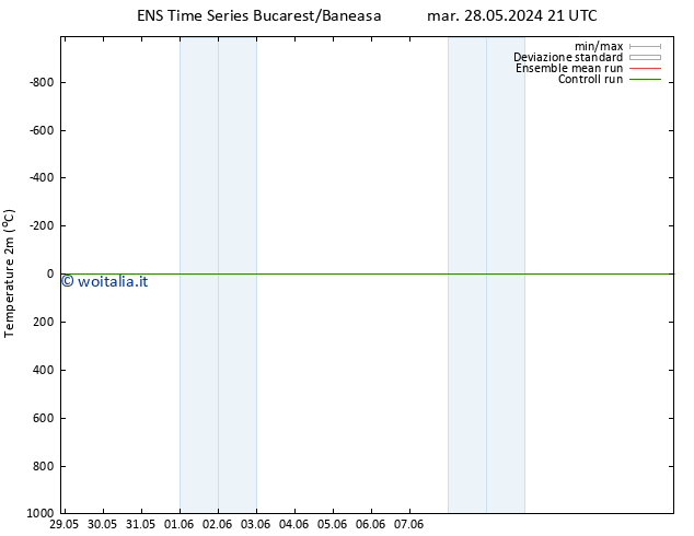 Temperatura (2m) GEFS TS mar 11.06.2024 09 UTC