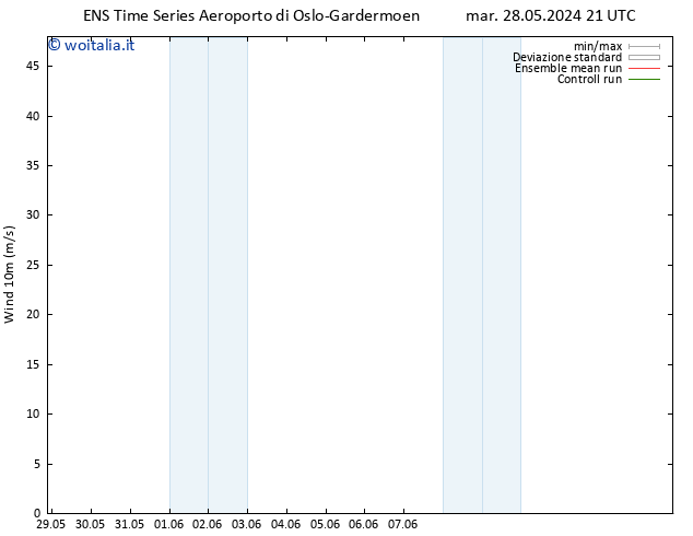 Vento 10 m GEFS TS ven 31.05.2024 21 UTC