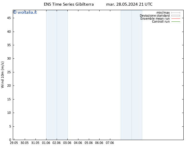 Vento 10 m GEFS TS gio 13.06.2024 21 UTC