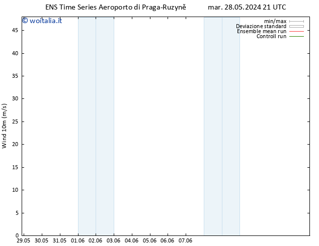 Vento 10 m GEFS TS sab 01.06.2024 15 UTC