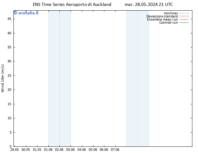 Vento 10 m GEFS TS ven 07.06.2024 09 UTC