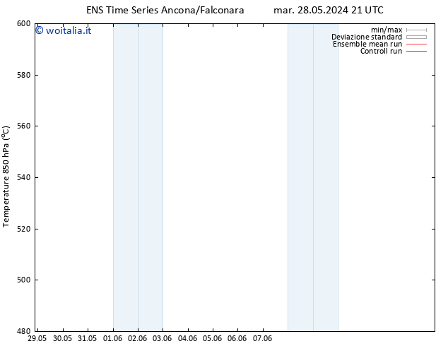 Height 500 hPa GEFS TS mer 05.06.2024 09 UTC