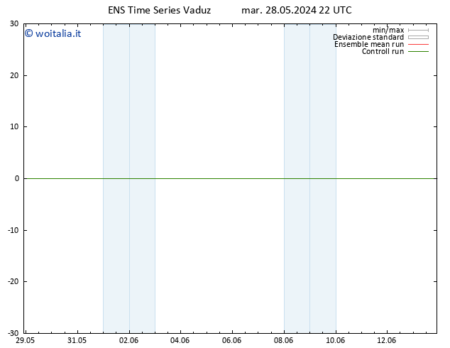 Temperatura (2m) GEFS TS mer 29.05.2024 04 UTC