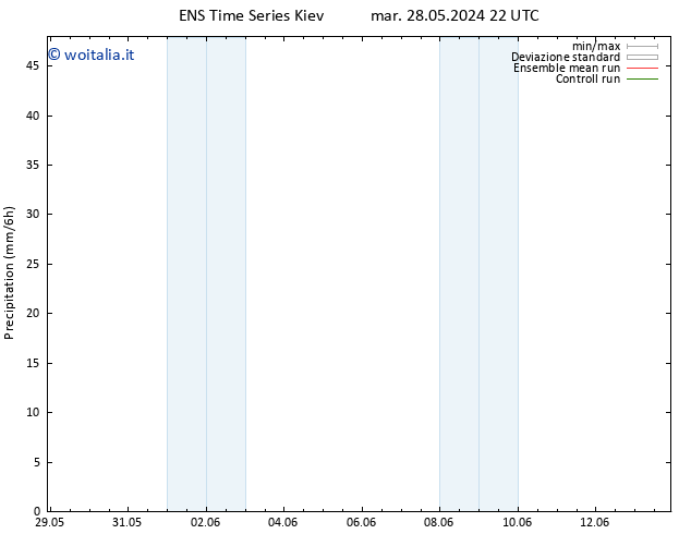 Precipitazione GEFS TS lun 03.06.2024 04 UTC