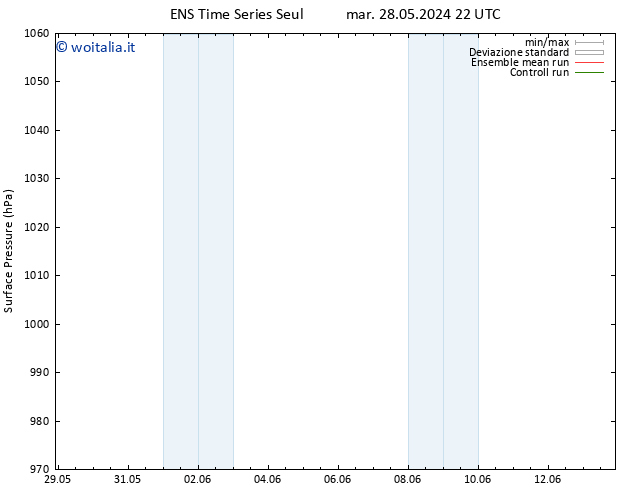 Pressione al suolo GEFS TS lun 03.06.2024 10 UTC