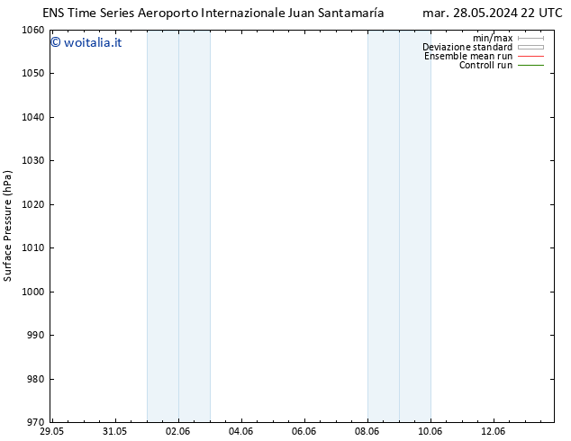 Pressione al suolo GEFS TS mer 29.05.2024 22 UTC