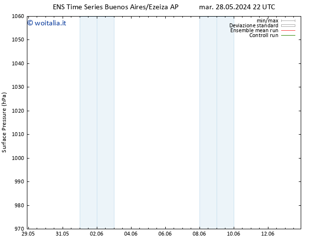 Pressione al suolo GEFS TS mer 05.06.2024 22 UTC