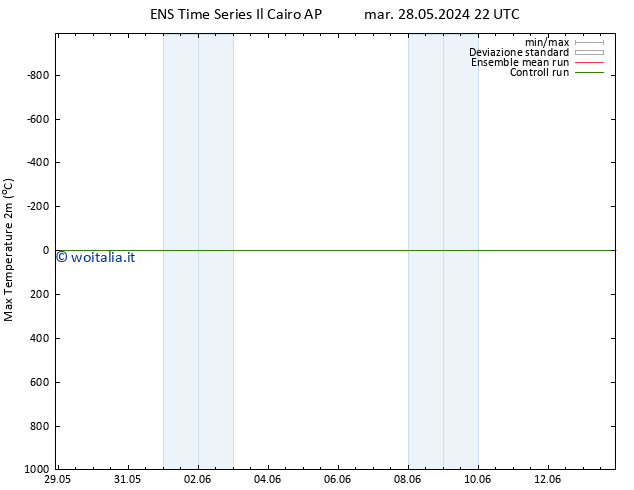Temp. massima (2m) GEFS TS mar 28.05.2024 22 UTC