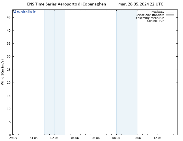 Vento 10 m GEFS TS dom 02.06.2024 16 UTC