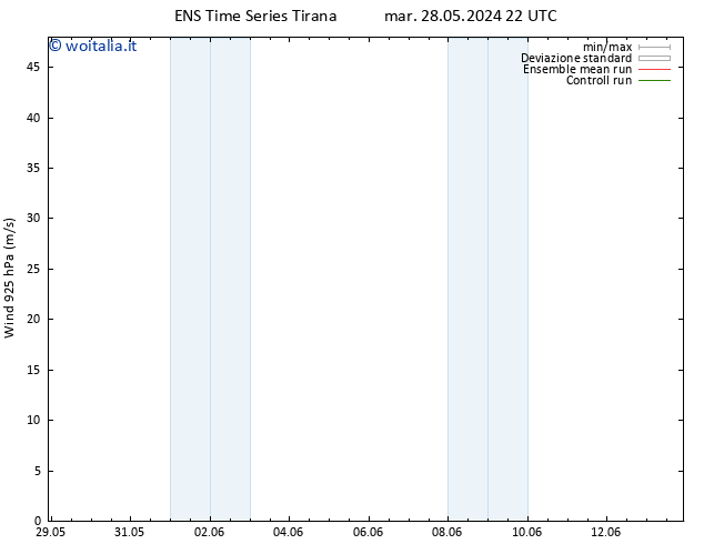 Vento 925 hPa GEFS TS ven 31.05.2024 22 UTC