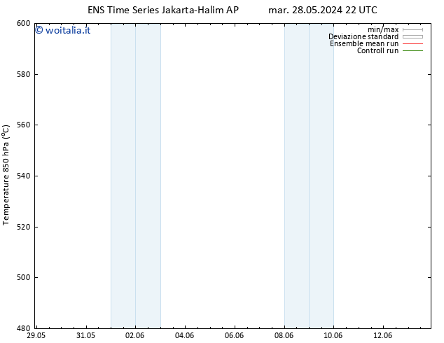 Height 500 hPa GEFS TS ven 31.05.2024 10 UTC