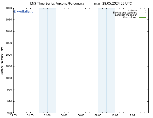 Pressione al suolo GEFS TS ven 31.05.2024 23 UTC