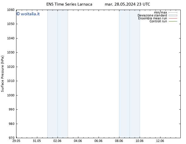 Pressione al suolo GEFS TS mar 28.05.2024 23 UTC