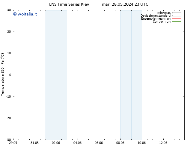 Temp. 850 hPa GEFS TS mer 29.05.2024 23 UTC