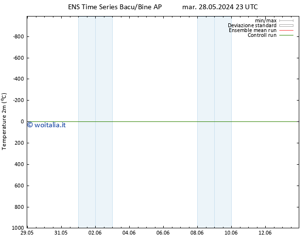 Temperatura (2m) GEFS TS mer 12.06.2024 23 UTC