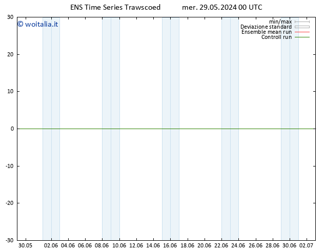 Temperatura (2m) GEFS TS mer 29.05.2024 06 UTC