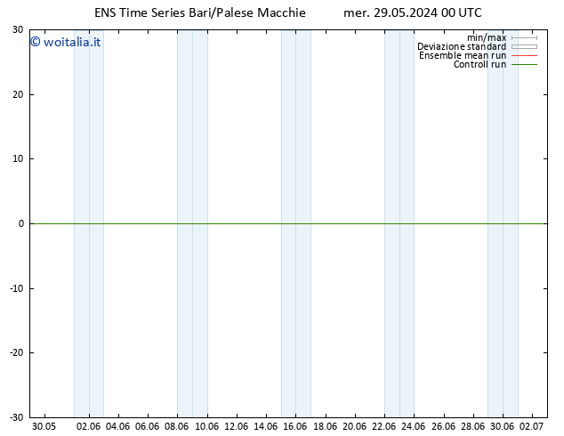 Temperatura (2m) GEFS TS mer 29.05.2024 06 UTC