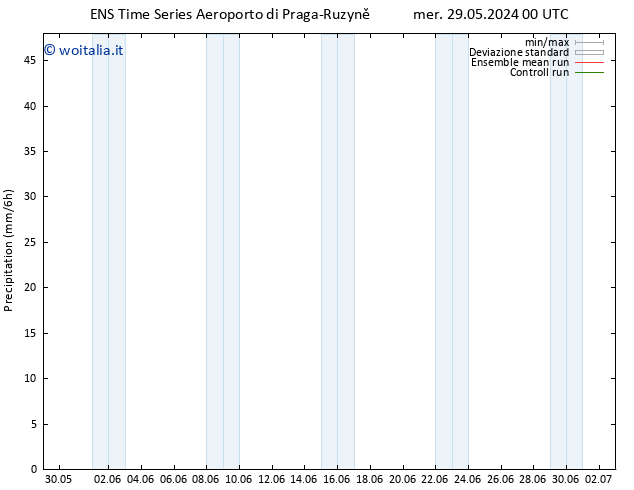 Precipitazione GEFS TS gio 30.05.2024 18 UTC