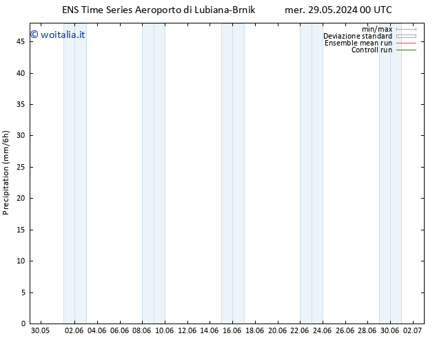 Precipitazione GEFS TS mer 29.05.2024 18 UTC