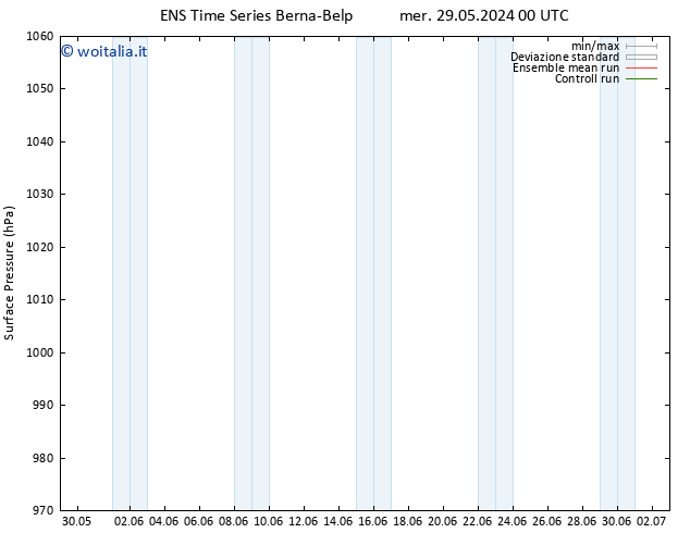 Pressione al suolo GEFS TS mer 29.05.2024 00 UTC