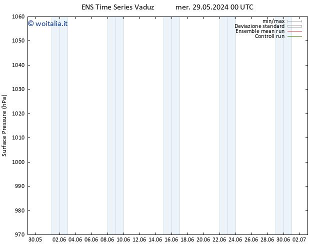 Pressione al suolo GEFS TS ven 31.05.2024 00 UTC