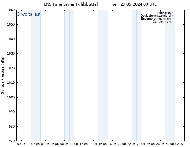 Pressione al suolo GEFS TS sab 01.06.2024 18 UTC