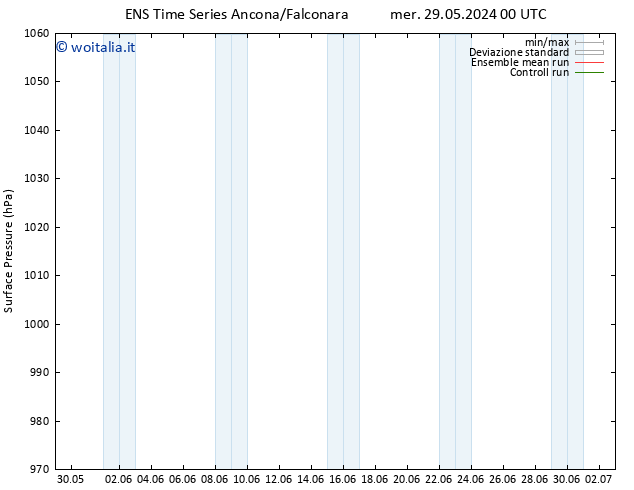 Pressione al suolo GEFS TS mer 29.05.2024 18 UTC