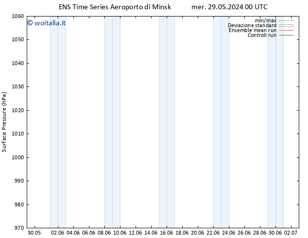 Pressione al suolo GEFS TS ven 31.05.2024 00 UTC