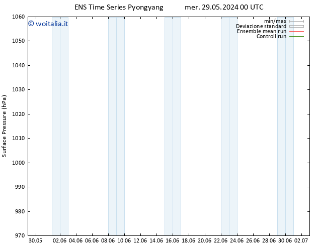 Pressione al suolo GEFS TS lun 03.06.2024 12 UTC