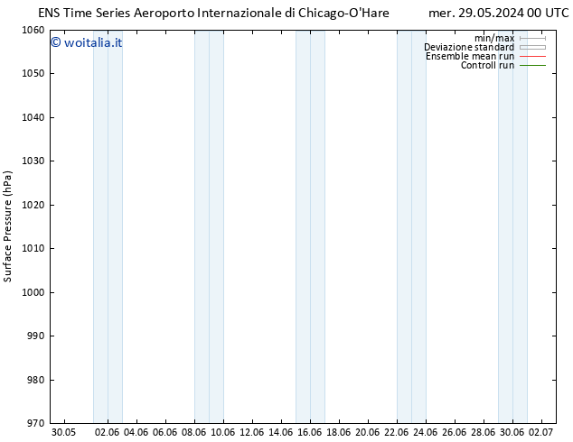 Pressione al suolo GEFS TS sab 01.06.2024 12 UTC