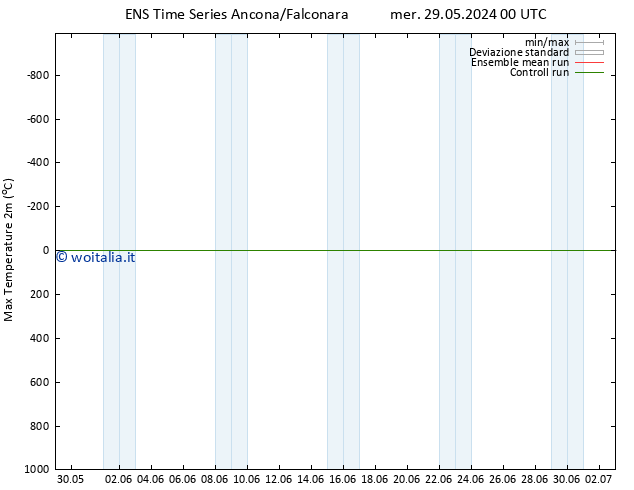 Temp. massima (2m) GEFS TS ven 14.06.2024 00 UTC