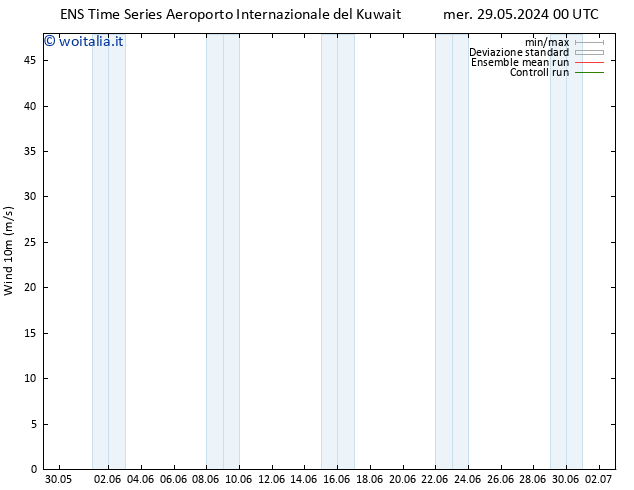 Vento 10 m GEFS TS sab 08.06.2024 00 UTC