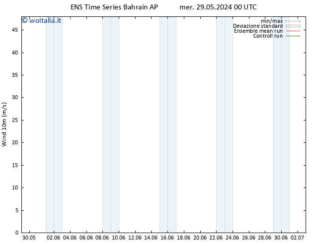 Vento 10 m GEFS TS sab 01.06.2024 00 UTC