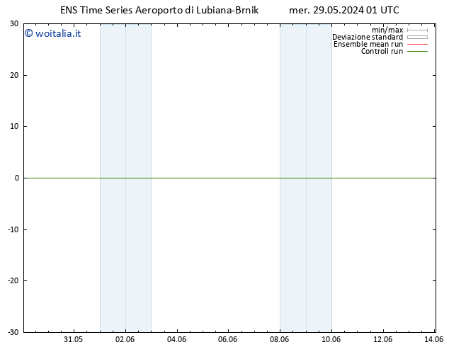 Temperatura (2m) GEFS TS mer 29.05.2024 07 UTC