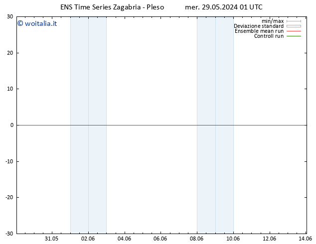 Temperatura (2m) GEFS TS mer 29.05.2024 07 UTC