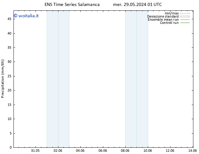 Precipitazione GEFS TS mer 29.05.2024 13 UTC