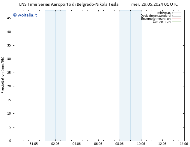 Precipitazione GEFS TS mer 29.05.2024 07 UTC