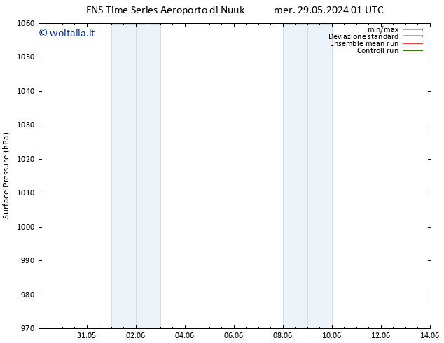 Pressione al suolo GEFS TS sab 01.06.2024 13 UTC