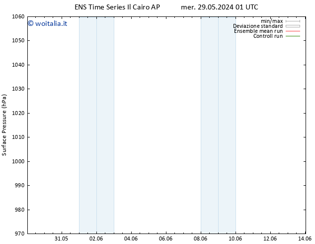 Pressione al suolo GEFS TS gio 13.06.2024 01 UTC