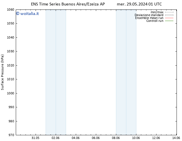 Pressione al suolo GEFS TS ven 14.06.2024 01 UTC