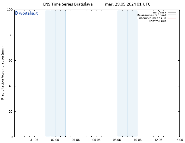 Precipitation accum. GEFS TS lun 10.06.2024 01 UTC